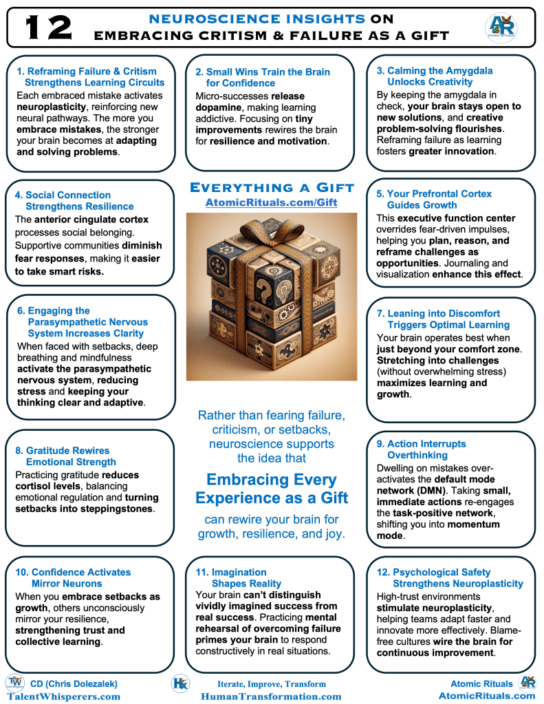 Everything a gift Infographic