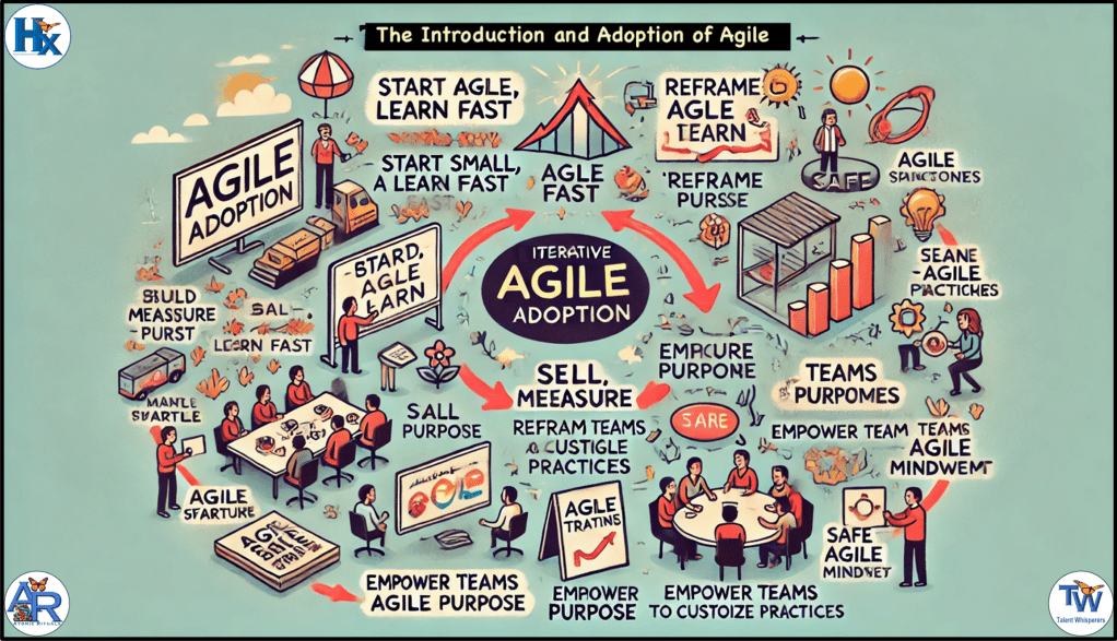 The Introduction and Adoption of Agile