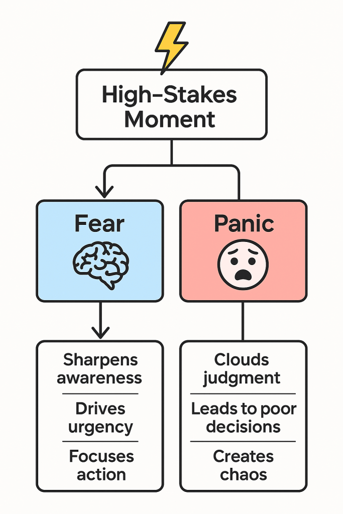 Fear vs. Panic in High Stakes Moments