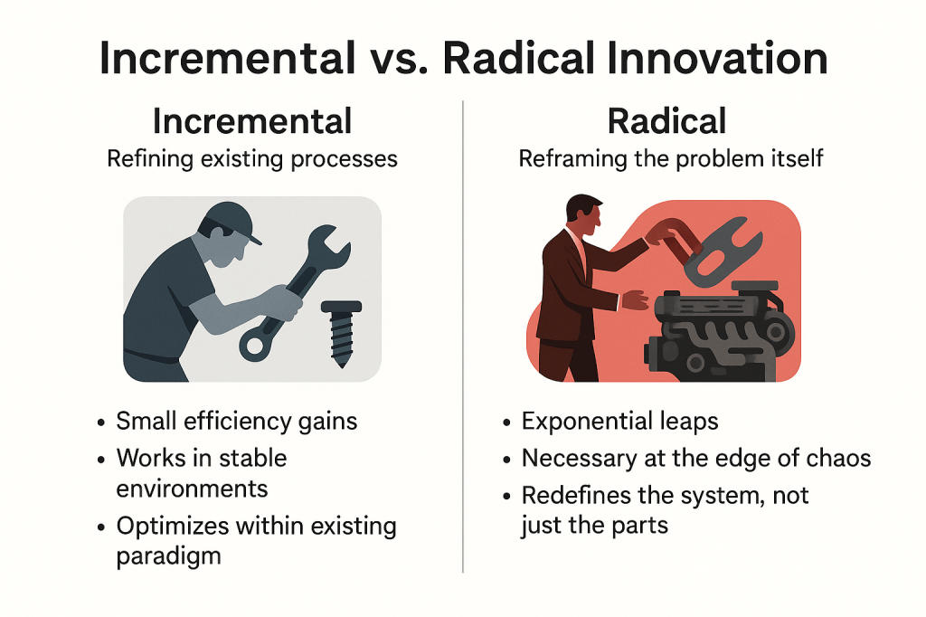 Incremental vs. Radical Innovation